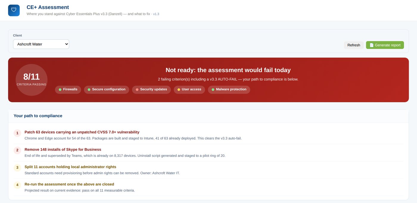 Cyber Essentials Plus Pre-Assessment: 8 of 11 criteria passing, the assessment would fail today, with a four-step path to compliance